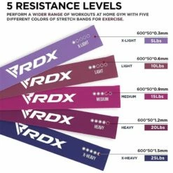 RDX SPORTS RDX PR 5-in-1 Pull Up Assist & Body Stretching Bands For Resistance Training -RDXSPORTS Sales pr pull up assist body stretching bands 2